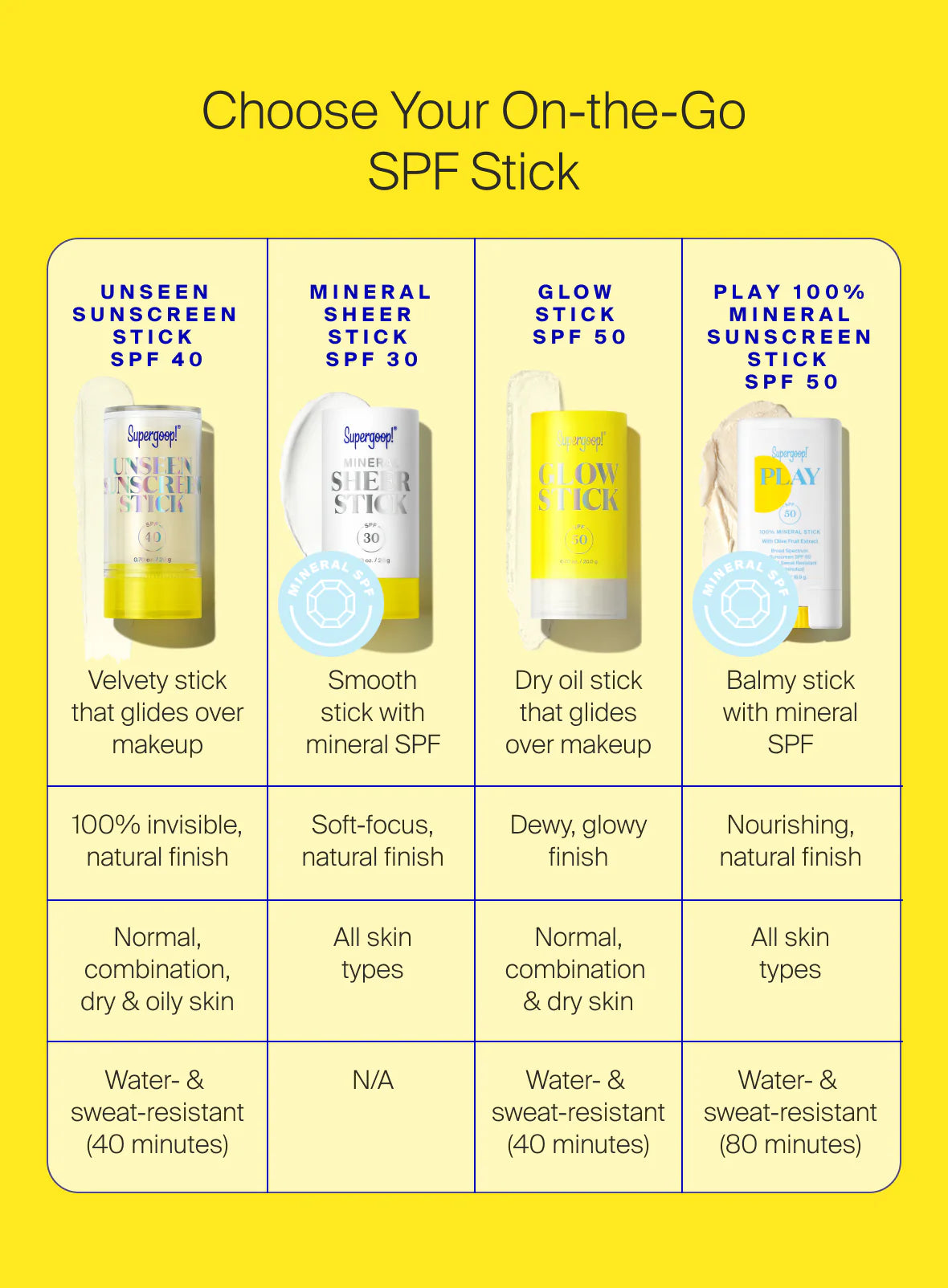 Unseen Sunscreen Stick SPF 40 - Imagen 10