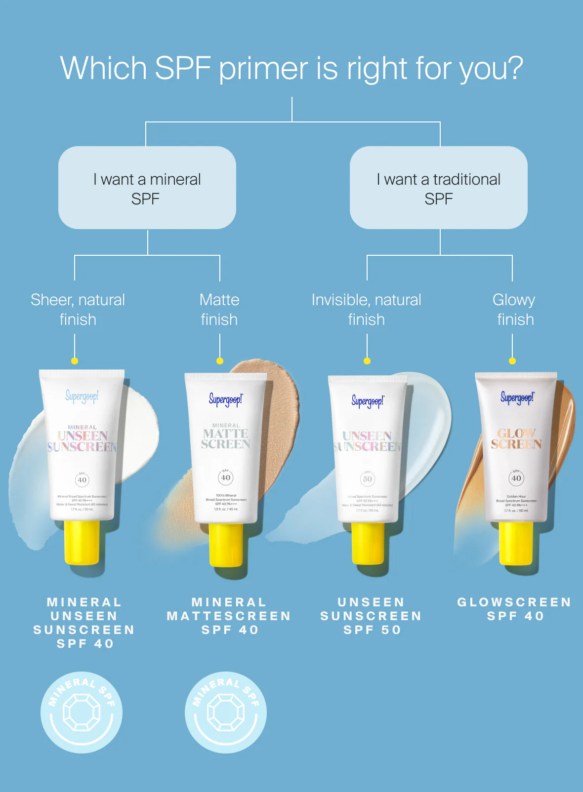 Protector solar mineral invisible SPF 40 - Imagen 11